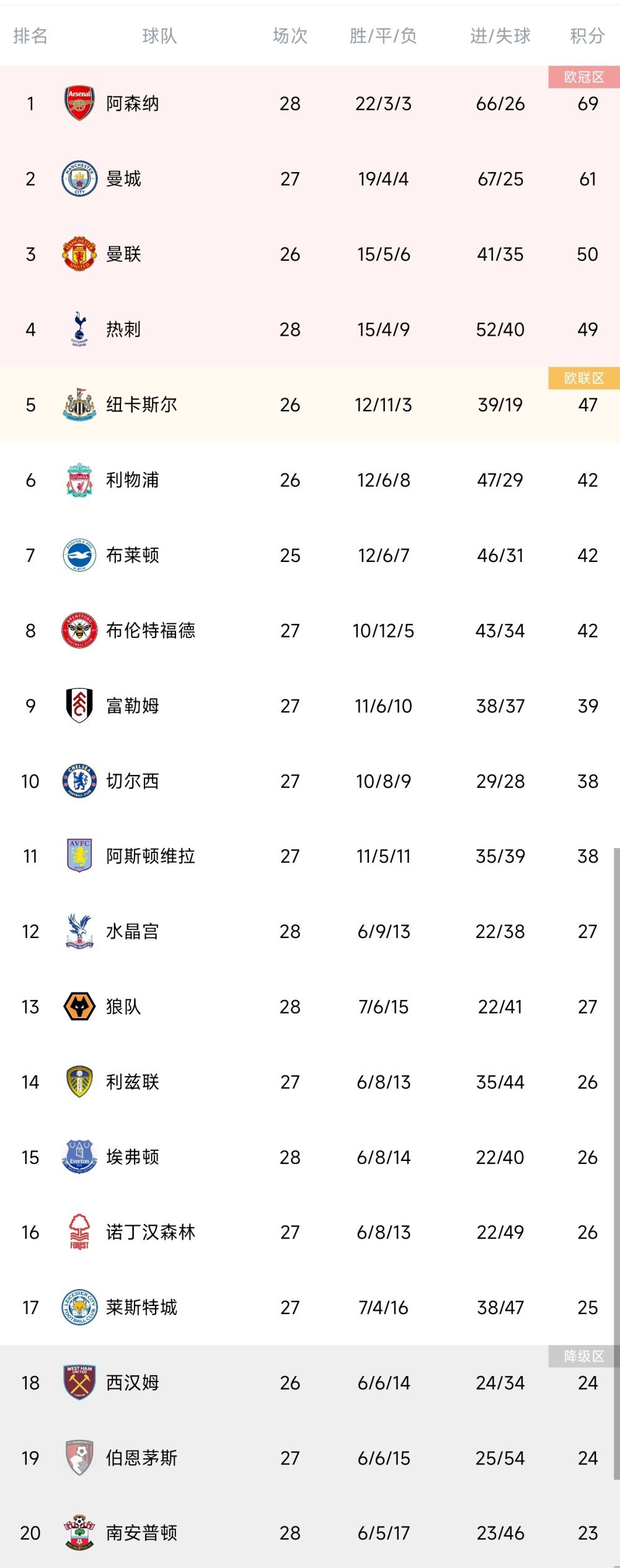 拉特克利夫爵士为首的英力士集团13亿英镑收购曼联25%股份的交易已经官宣，新股东还将全面接手俱乐部足球事务，《每日电讯报》发文谈到了这一情况对曼联现任主帅滕哈赫可能带来的影响。